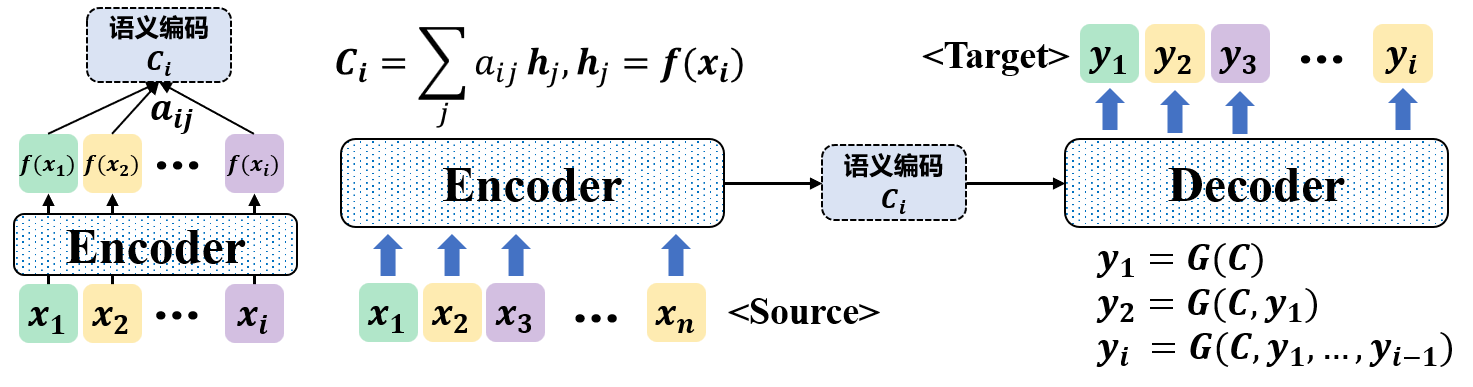 Attention权重计算