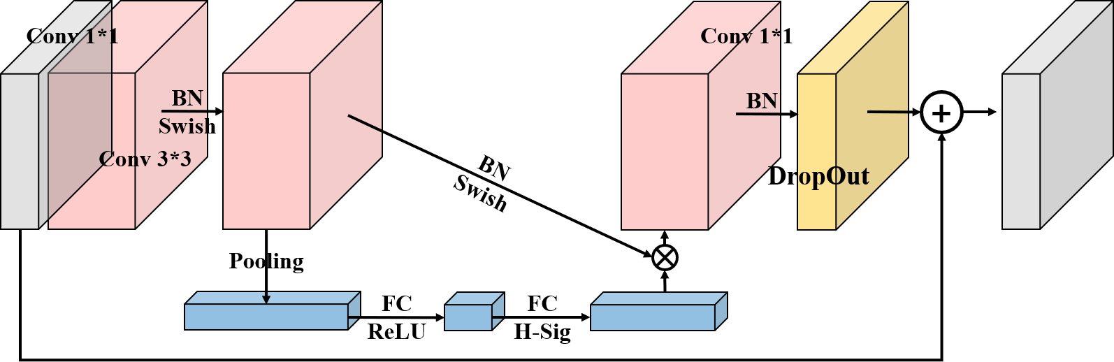 MBConv Block