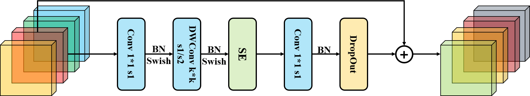 EfficientNet V1