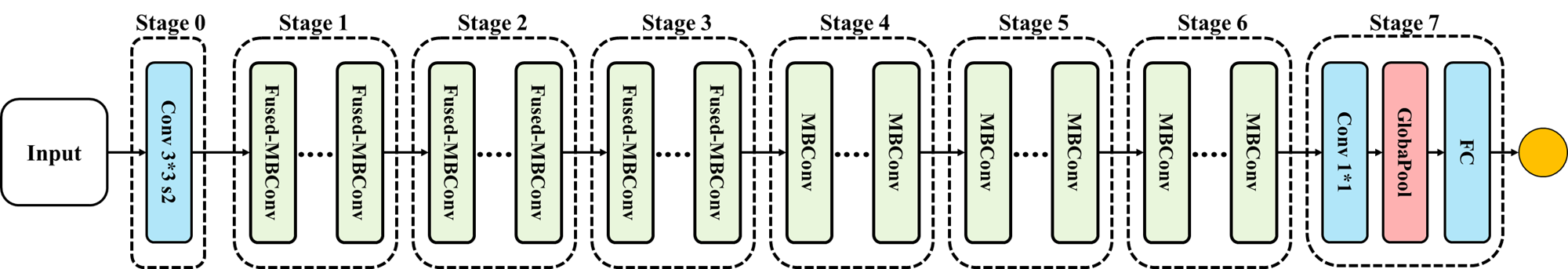 EfficientNet V2