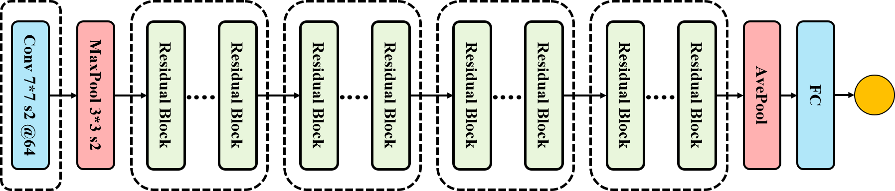 ResNet结构图
