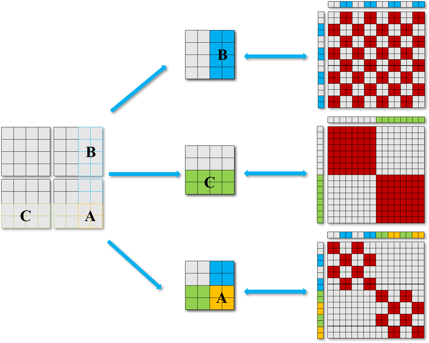 Cyclic Shift