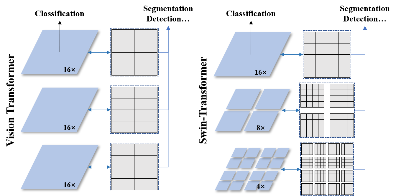 Swin Feature Maps