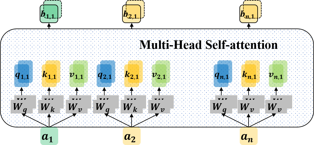 Multi-Head Attention