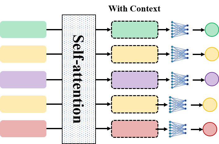 Self-Attention