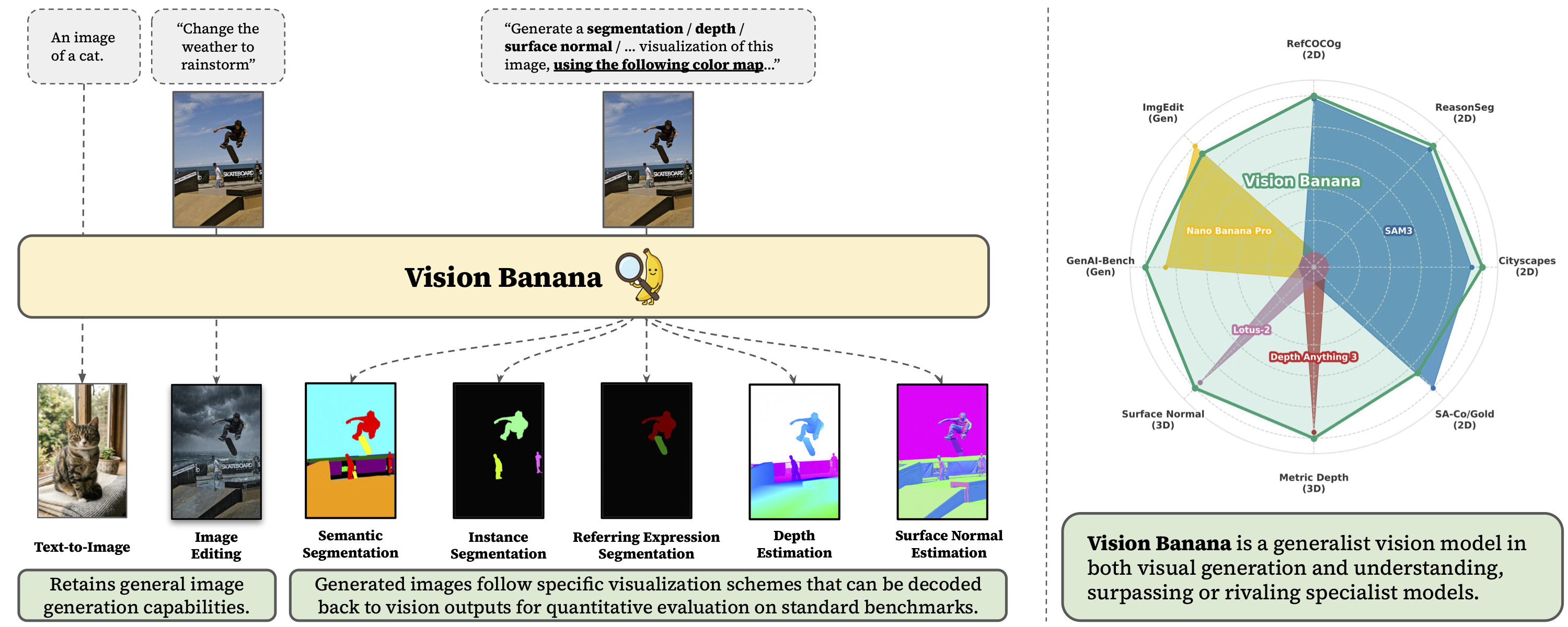 Vision Banana 概览：从生成预训练到通用视觉理解